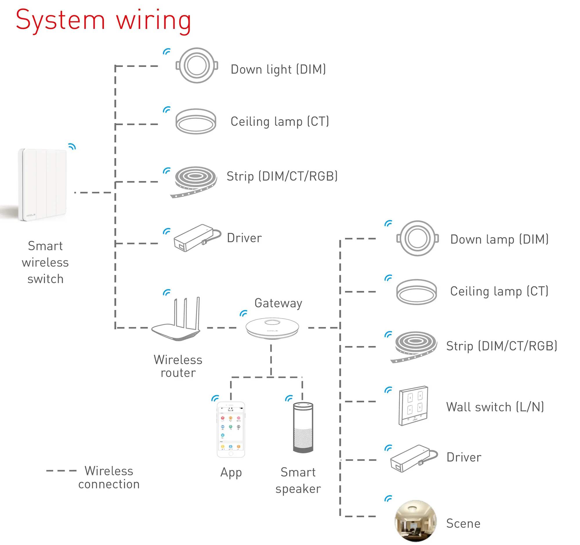 Wireless Push switch 2 channel , 3Vdc battery, RF2.4GHz protocol, Programmable keys, Switch Dimming, IP20. PS-RF02B  LTECH Touch Panel